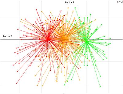 The Early Impact of the COVID-19 Lockdown on Stress and Addictive Behaviors in an Alcohol-Consuming Student Population in France